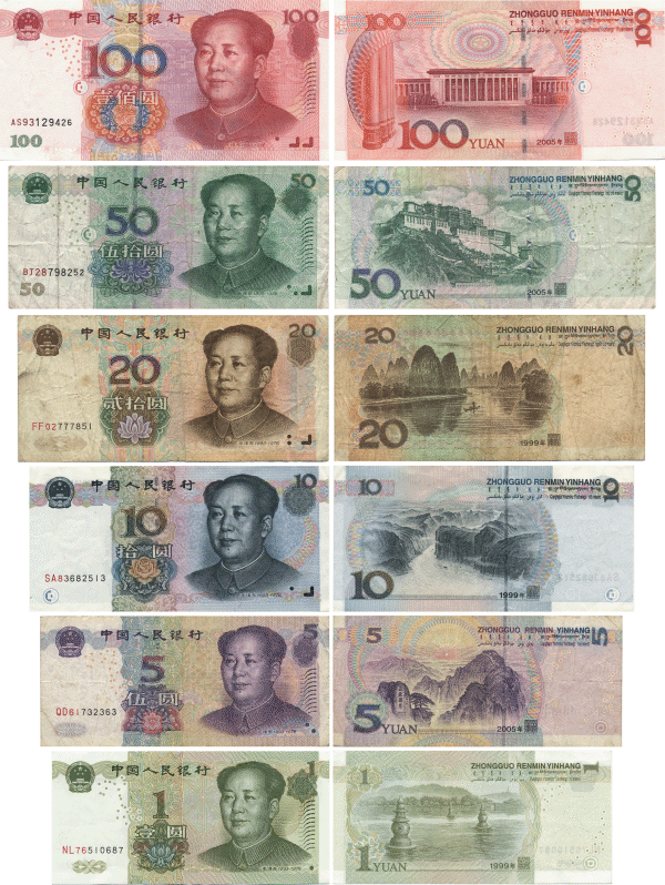 chińskie waluty, yuan