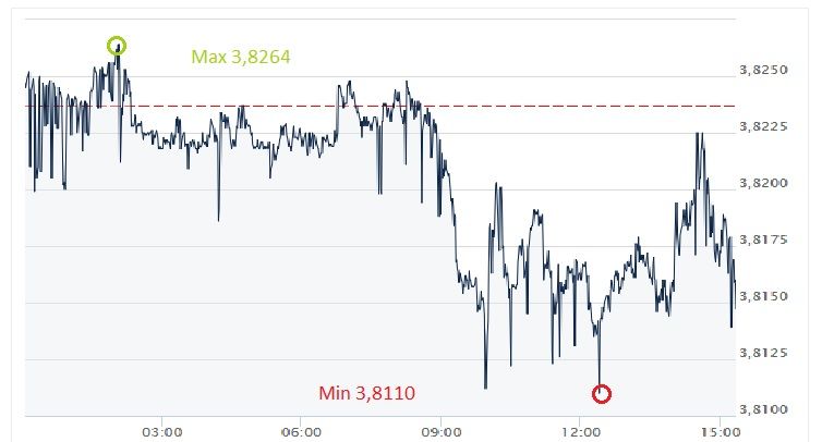 USD, PLN, złoty, dolar