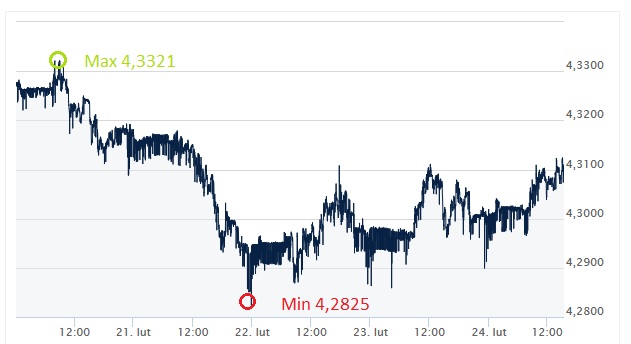 EUR, PLN, euro, złoty