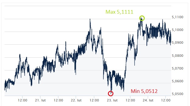 GBP, PLN, funt, złoty