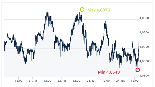 USD, PLN, dolar, złoty