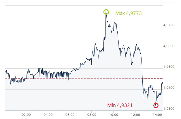 GBP, PLN, funt, złoty