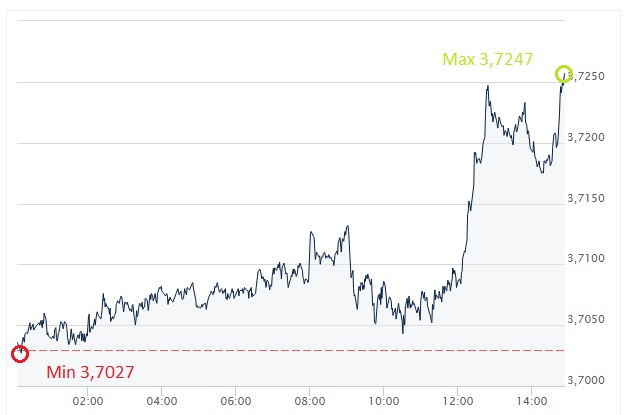 USD, PLN, dolar, złoty