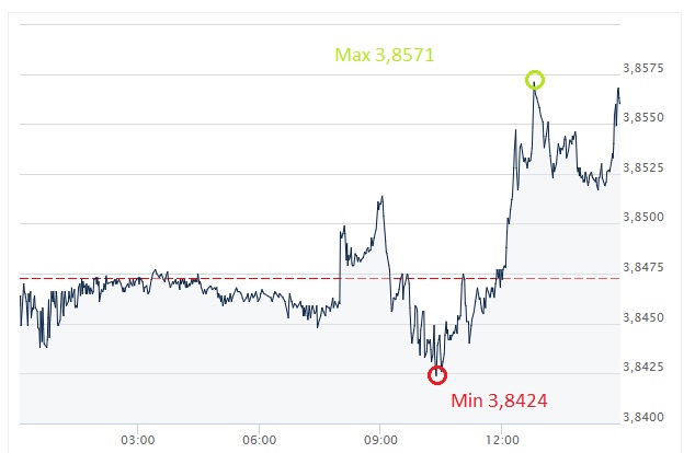 CHF, PLN, frank, złoty