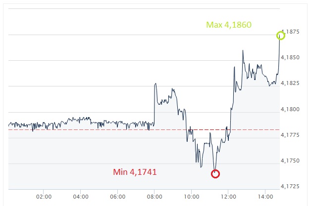 EUR, PLN, euro, złoty