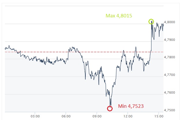 GBP, PLN, funt, złoty