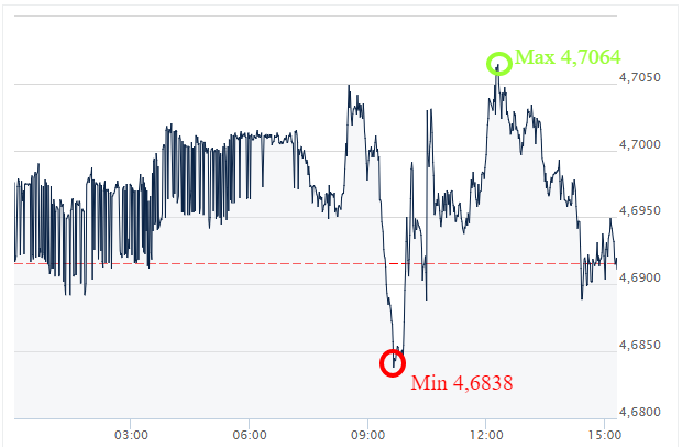 Kurs Gbp Pln Forex Trabajos Forex Mumbai - 