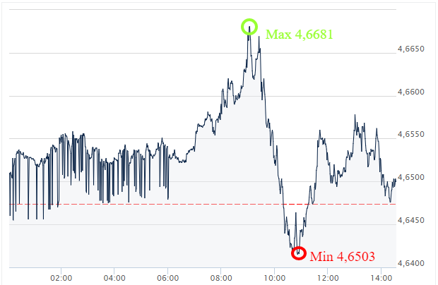 Money.pl forex gbp pln