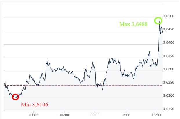 usd pln kurs walut Ekantorpl