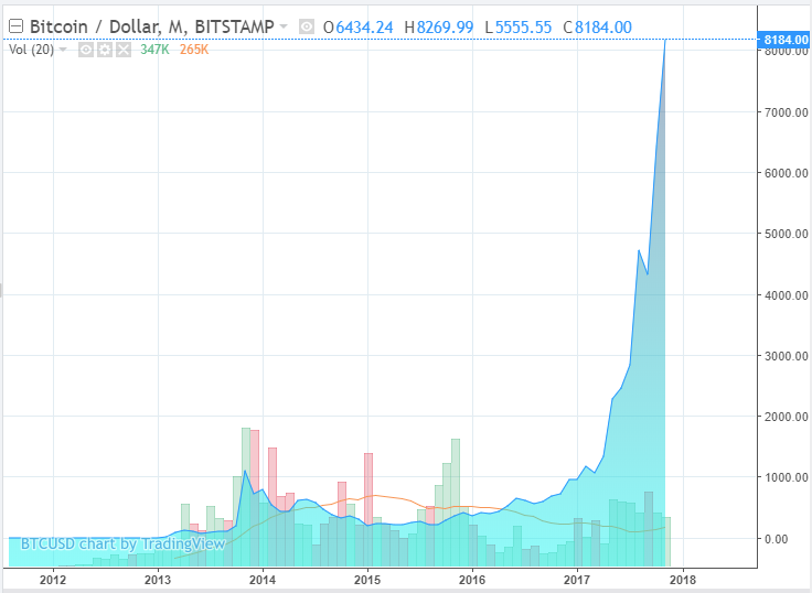 bitcoin kurs