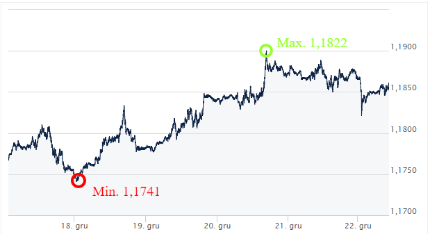 Kurs Usd Forex Bankier Bora 2019 - 