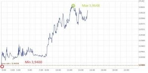 CHF,PLN, frank, złoty, kurs franka, kurs złotego