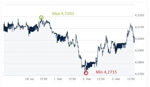 EUR,PLN, euro, złoty