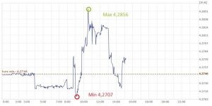 EUR,PLN, euro, złoty, kurs euro