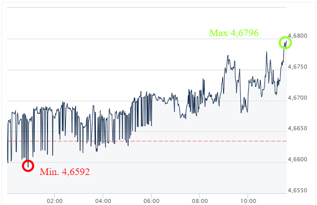 Forex waluty gbp pln