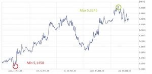 GBP, PLN, złoty, funt, kurs funta