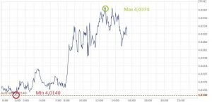 CHF, PLN, kurs franka, frank szwajcarski, złoty