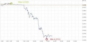 EUR, PLN, euro, złoty, kurs euro