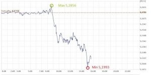 funt, złoty, kurs funta, GBP, PLN