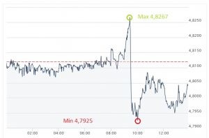 GBP, PLN, funt, złoty