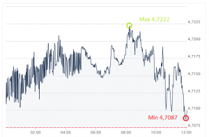 GBP, PLN, funt, złoty