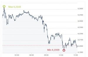 USD, PLN, dolar, złoty
