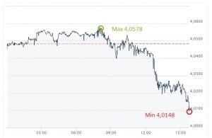 USD, PLN, dolar, złoty