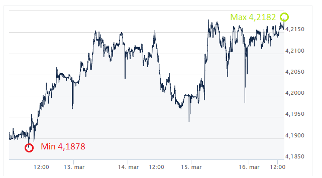 EUR, PLN, euro, złoty