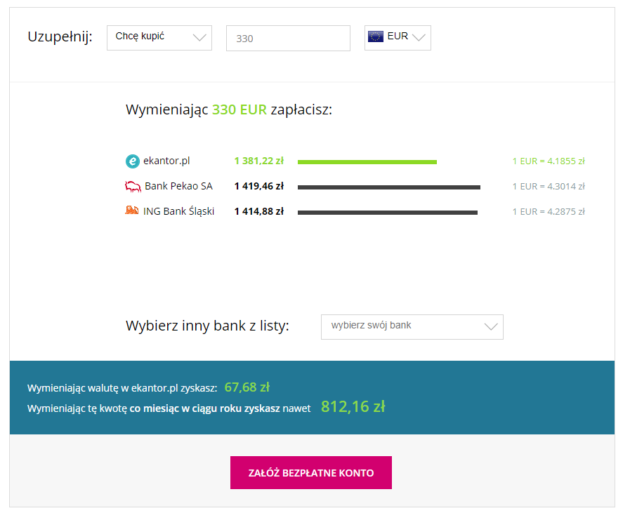 korzyści, wymiana walut, kurs walut, przelicznik walut, kalkulator walut, Ekantor.pl
