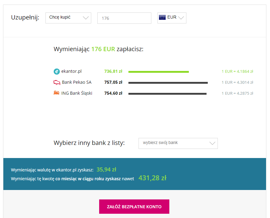 korzyści, wymiana walut, wymiana online, kalkulator walut, przelicznik walut, kurs walut, Ekantor.pl