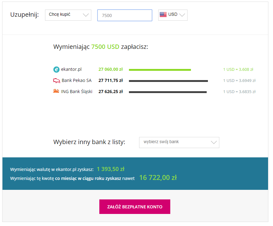 korzyści, kalkulator walut, wymiana walut, Ekantor.pl