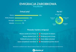 emigracja, praca, praca za granicą, oferty pracy za granicą, praca Niemcy, Ekantor.pl