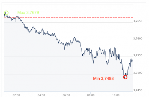 USD, PLN, dolar, złoty