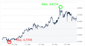 EUR PLN - Kursy walut forex - kursy walut - komentarz walutowy - koronawirus wplyw na waluty - ekantor pl