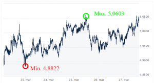 GBP PLN -Kursy walut forex - komentarz walutowy -ekantor pl