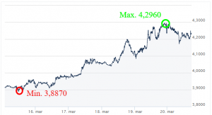 USD PLN - Kursy walut forex - kursy walut - komentarz walutowy - koronawirus wplyw na waluty - ekantor pl