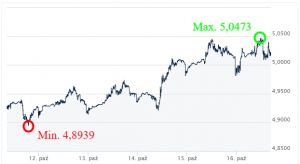 GBP-PLN-Kursy-walut-forex-ekantor-pl