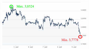 USD-PLN-Kursy-walut-ekantor-pl