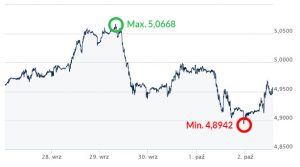 GBP-PLN-Kursy-walut-ekantor