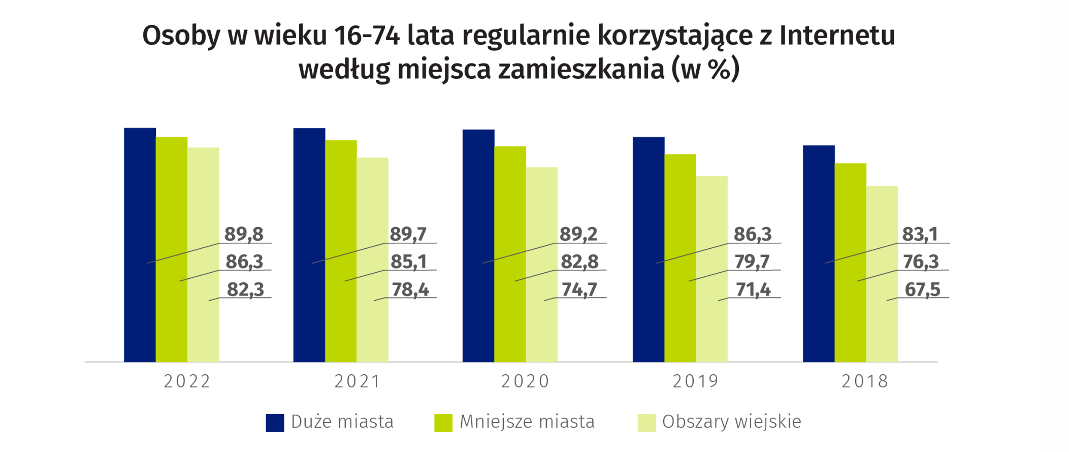 GUS infografika 2023 - jak czytac dane gus - jak czytac statystyki - blog finansowy ekantor.pl