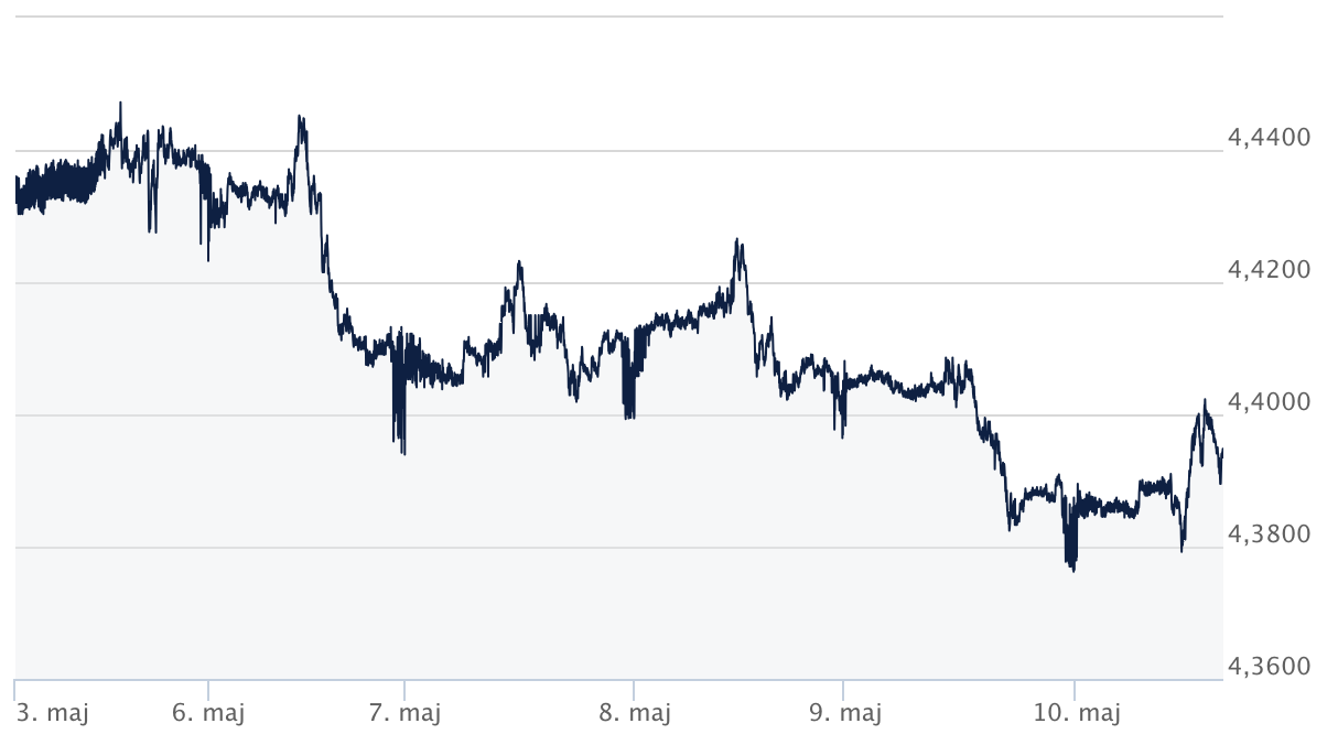 chf:pln - kursy walut forex - komentarz walutowy ekantor pl