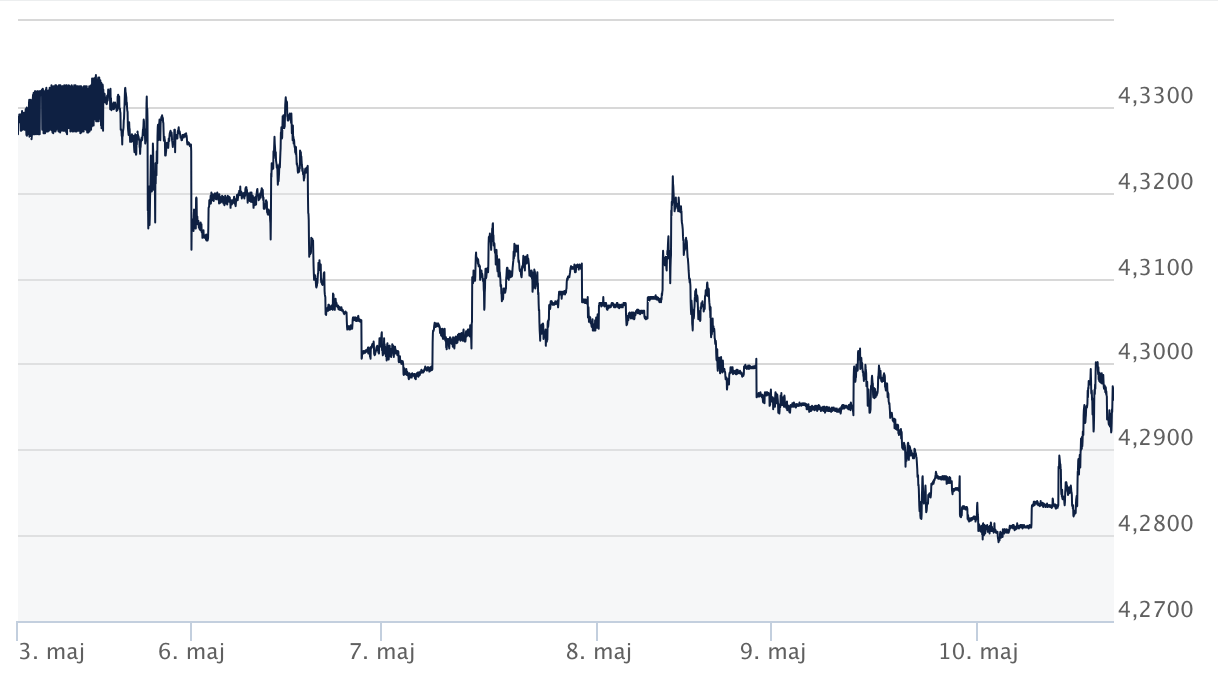 eur:pln - kursy walut forex - komentarz walutowy ekantor pl