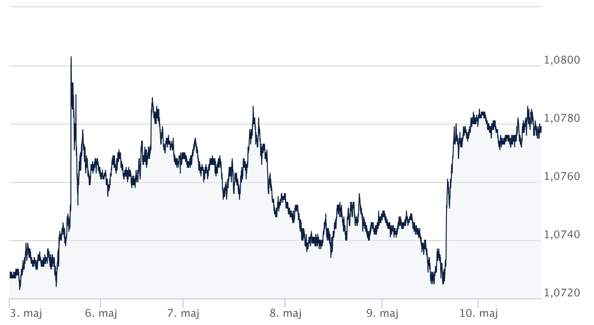 eur:usd - kursy walut forex - komentarz walutowy ekantor pl