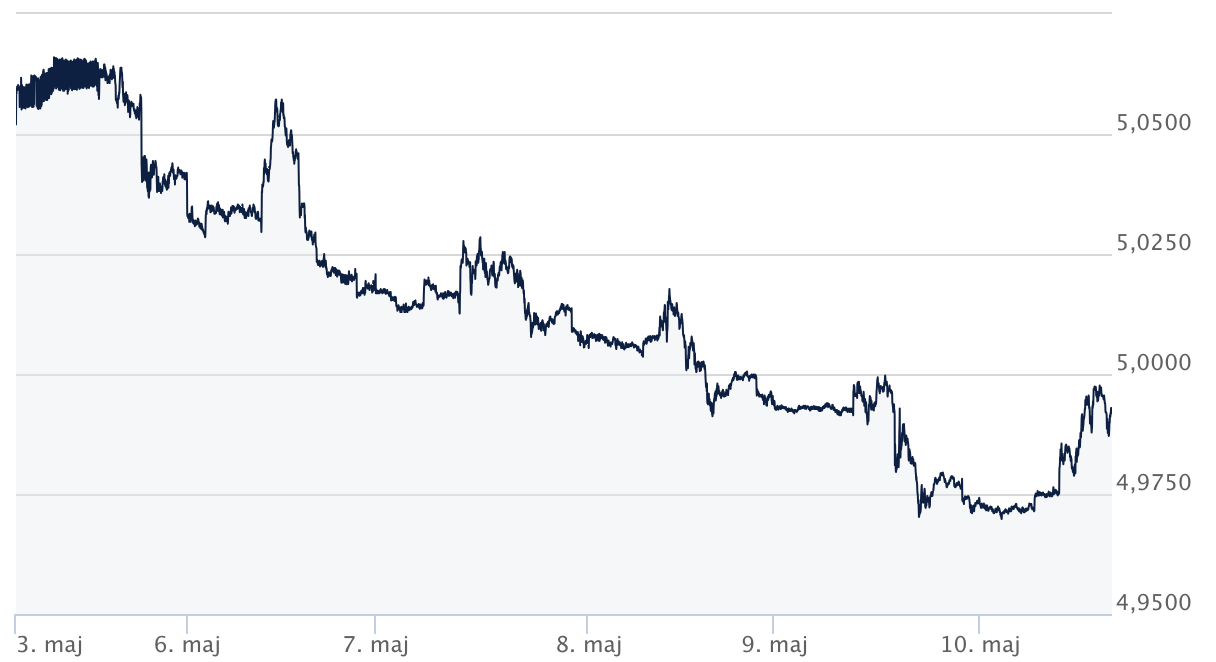 gbp:pln - kursy walut forex - komentarz walutowy ekantor pl