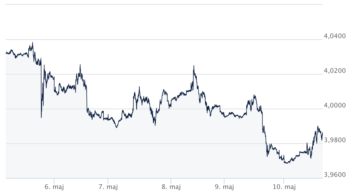 usd:pln - kursy walut forex - komentarz walutowy ekantor pl