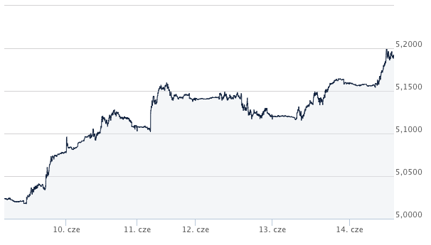 gbp-pln_kursy walut forex_koemntarz walutowy Ekantor kantor internetowy