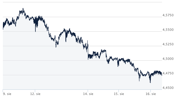 chf-pln-kometarz walutowy ekantor pl - kursy walut forex