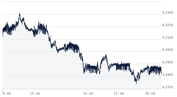 eur-pln-kometarz walutowy ekantor pl - kursy walut forex