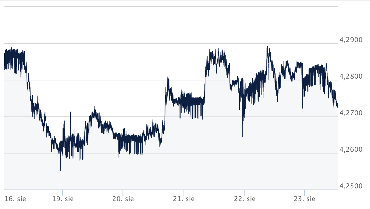 eur-pln_kursy walut fores_komentarz-walutowy-ekantor