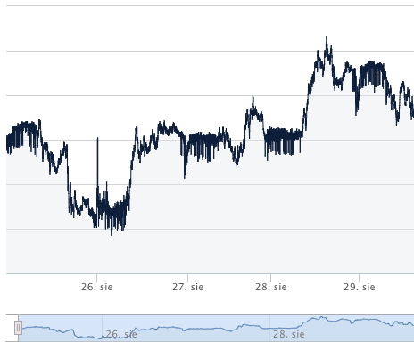 eur-pln_kursy walut forex_komentarz walutowy ekantor pl